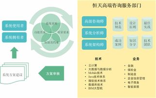 企業(yè)信息系統(tǒng)改造方案咨詢與評(píng)估 邁向數(shù)字未來(lái)的戰(zhàn)略指引